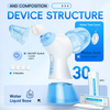SenYork Electric Nasal Irrigator – Sinus Rinse Machine with Adjustable Pressure & Self-Cleaning