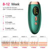 IPL Laser Hair Remover – 999,990 Flashes, 5 Levels, LCD Display for Women & Men