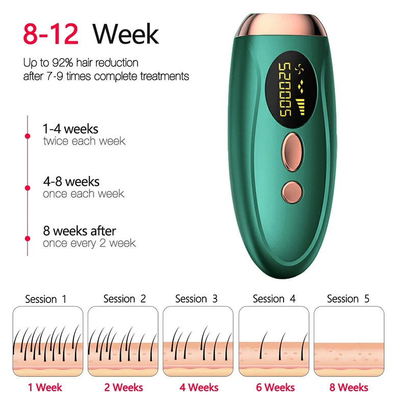 IPL Laser Hair Remover – 999,990 Flashes, 5 Levels, LCD Display for Women & Men